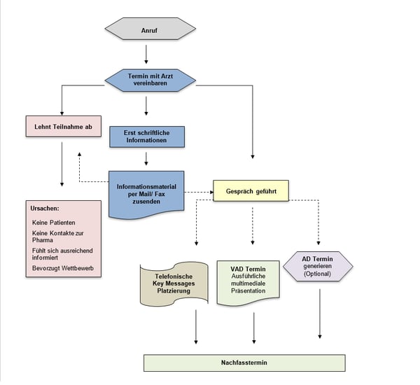 Grafik HC Multichannelmanager